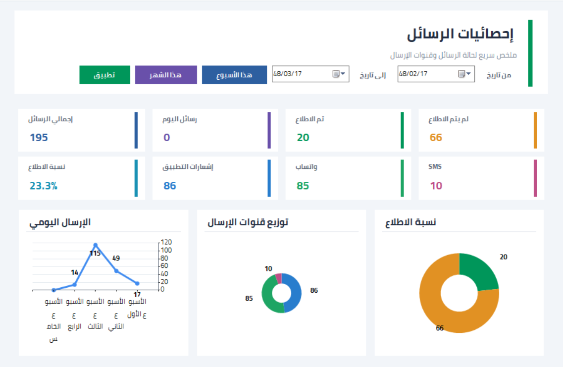 إحصائيات الرسائل في منصة VAYO7